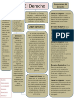 Mapa Conceptual Introduccion Al Derecho