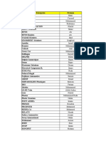 Liste Des Entreprises