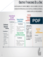 Objetivo Y Funciones de La Omc