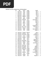 MATCHES: Year 1976 National Teams Full Internationals Nr. Date Venue Comp. Result