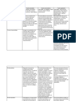 Cuadro Comparativo de Las Tres Teorias