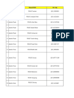 List RSUD & Puskesmas