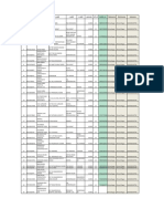 Maharashtra Ambulance Data