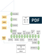 Processo Esquema Horizontal Textil