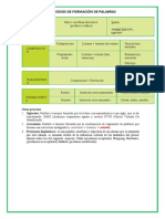 Proceso de Formacion de Palabras