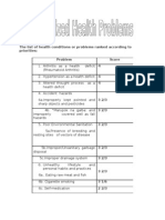 The List of Health Conditions or Problems Ranked According To Priorities: Problem Score 4