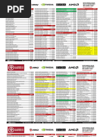 Lista de Precios Equipos Partes PC