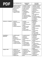 Habilidades Por Nucleos y Niveles