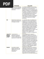 Tabla de Resumen