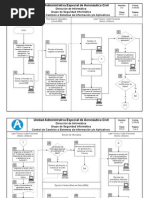 Diagrama de Flujo