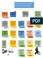 10 Mapa Conceptual