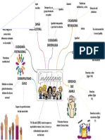 Mapa Mental Ciudadanía