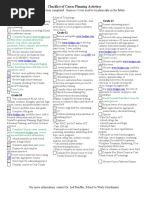 Checklist of Career Planning Activities