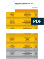 WMI 2021 Prelim ID Results G6