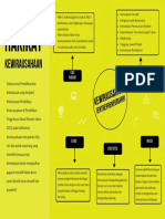 Mind Map Hakikat Kewirausahaan