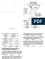 Quarter 3-3 Summative Test in English 10: Department of Education