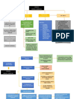 Mapa Retracto