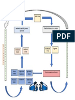 Procedimiento Operativo de Una Empresa de Autotransporte de Pasajeros