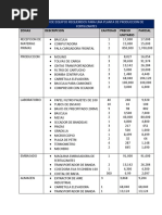 Presupuestos de Una Planta de Fertilizantes