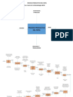 Proceso Productivo Del Papel