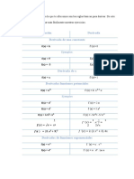 Derivada - Formulas y Ejercitarios