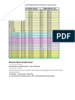 Tabel Berat Badan Ideal Anak Dan Tinggi Ideal Anak Untuk Usia 0 Sampai 5 Tahun