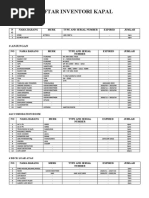 Daftar Inventori Kapal TB Lithium