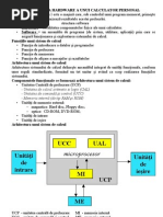 Structura Hardware A Unui Calculator Personal