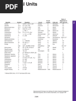 Ratio of SI Unit Magnitude of Quantity Symbol Equation SI Unit Symbol CGS Unit SI To Cgs Unit