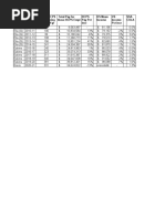 Employees Salary Over 90K Detail