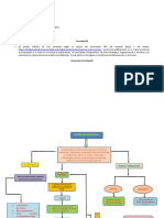 Mapa Conceptual Planeacion Estrategica 22 Feb)