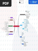 Mapa Mental - Lenguaje Humano y Su Triple Naturaleza