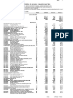 Insumos Presupuesto Muro de Contencion de Concreto Ciclopeo