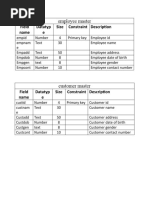 Employee Master: Field Name Datatyp e Size Constraint Description