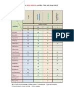 Gram-Negative Bacteria: Antibiogram of Bacteria - Year 2020 (Icu at Kfafh)