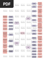 Mapa Conceptual APA