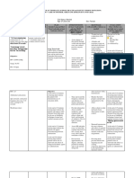 Delivery Nursing Care Plan