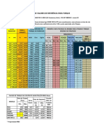 Parafusos - Torque de Parafuso - Asme PCC-1-2013