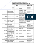 Hospital List District Wise