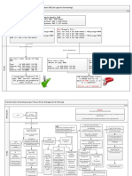 Transformation & Bundling Juniper Phase 2 (Order Creation 850 Split Logic For De-Bundling)