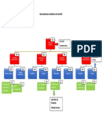 Organigrama Codificado