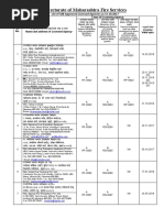 Directorate of Maharashtra Fire Services: List of 588 Approved Licensed Agencies As 31.10.2017