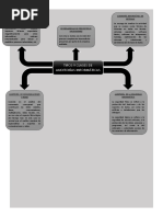 Mapa Mental 2