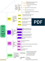 Esquema de Llaves