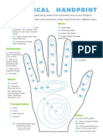 Ecological Handprint 2018