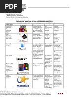 Tabla Comparativa Sistemas Operativos