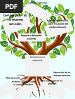 Arbol de Problemas - Ejemplo