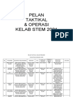 Pelan Taktikal Dan Operasi