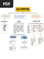 Aula Invertida