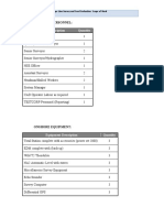 3.3 Onshore-Offshore Equipment Tables